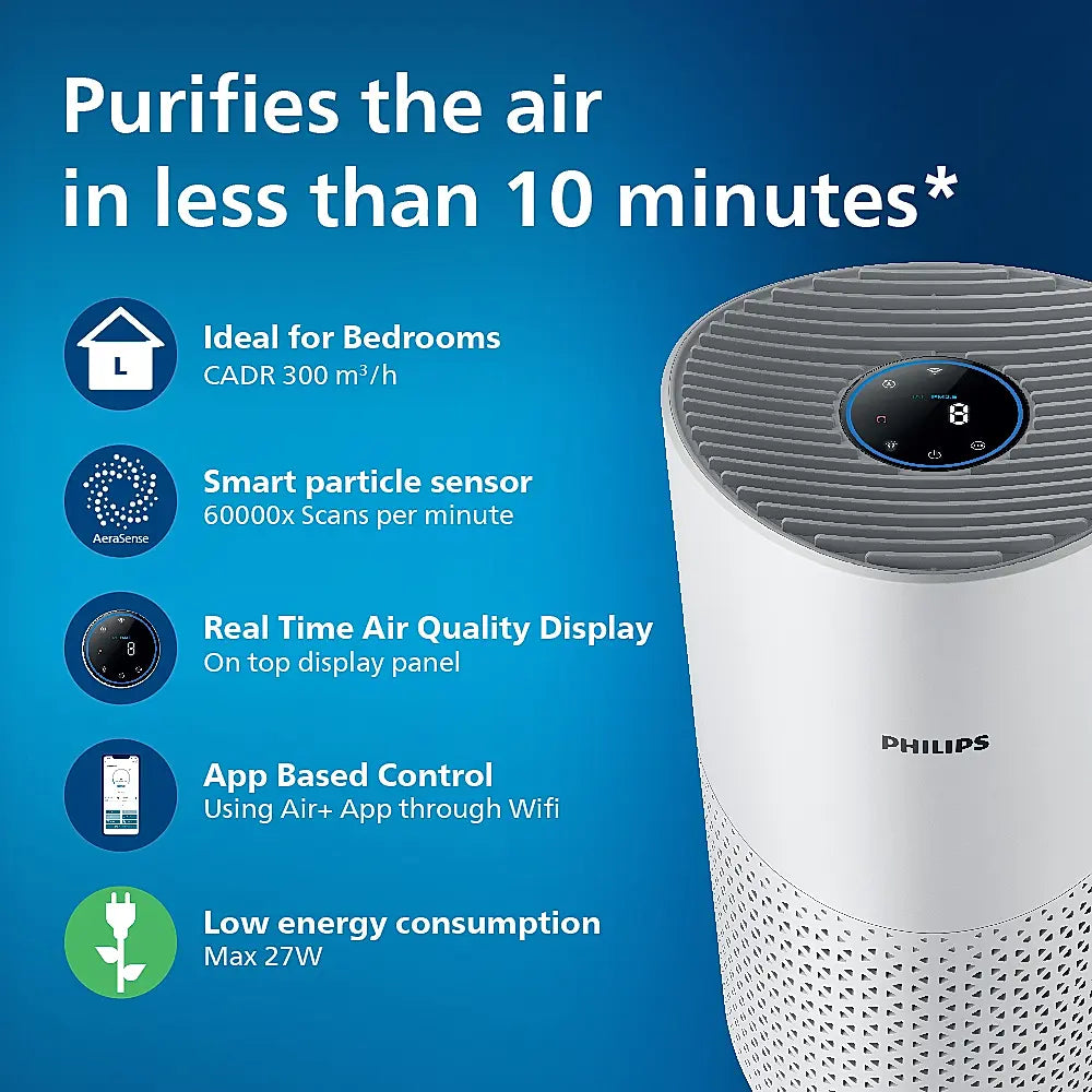 Air Purifier Philips Smart Air Purifier which purifies rooms up to 36 m² - AC1715 /60